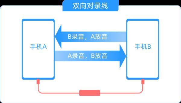 手机上可以做兼职赚钱是真的吗_做兼职手机上也可以赚钱吗_兼职手机怎样赚钱是真的吗