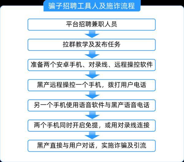 做兼职手机上也可以赚钱吗_手机上可以做兼职赚钱是真的吗_兼职手机怎样赚钱是真的吗