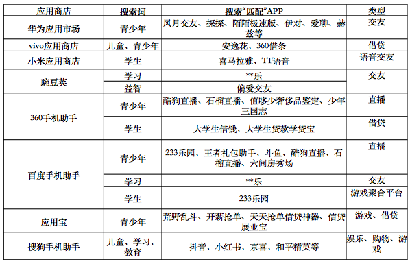 快速赚钱软件学生党_初中党赚钱软件_学生党挣到钱app