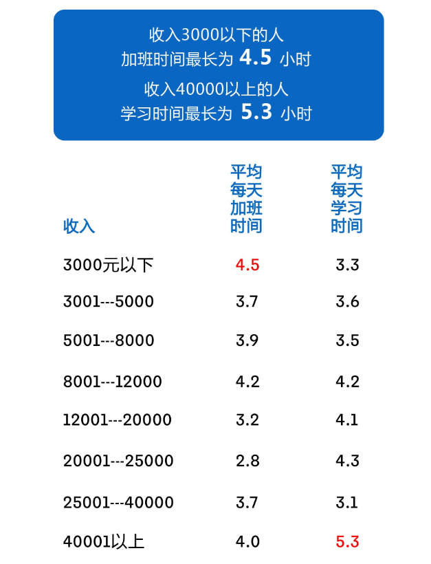 学校党怎么赚钱_快速赚钱学生党_学生党课余时间赚钱