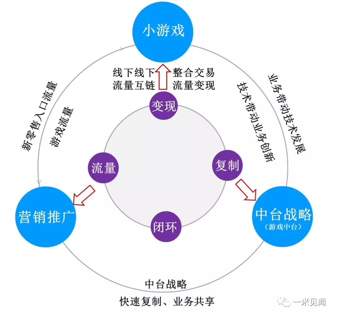 适合学生党赚钱的游戏微信_能赚钱的游戏手游微信_学生党微信赚钱软件