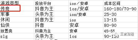 赚钱广告无游戏可以赚钱吗_真正可以赚钱的游戏无广告_没广告赚钱游戏