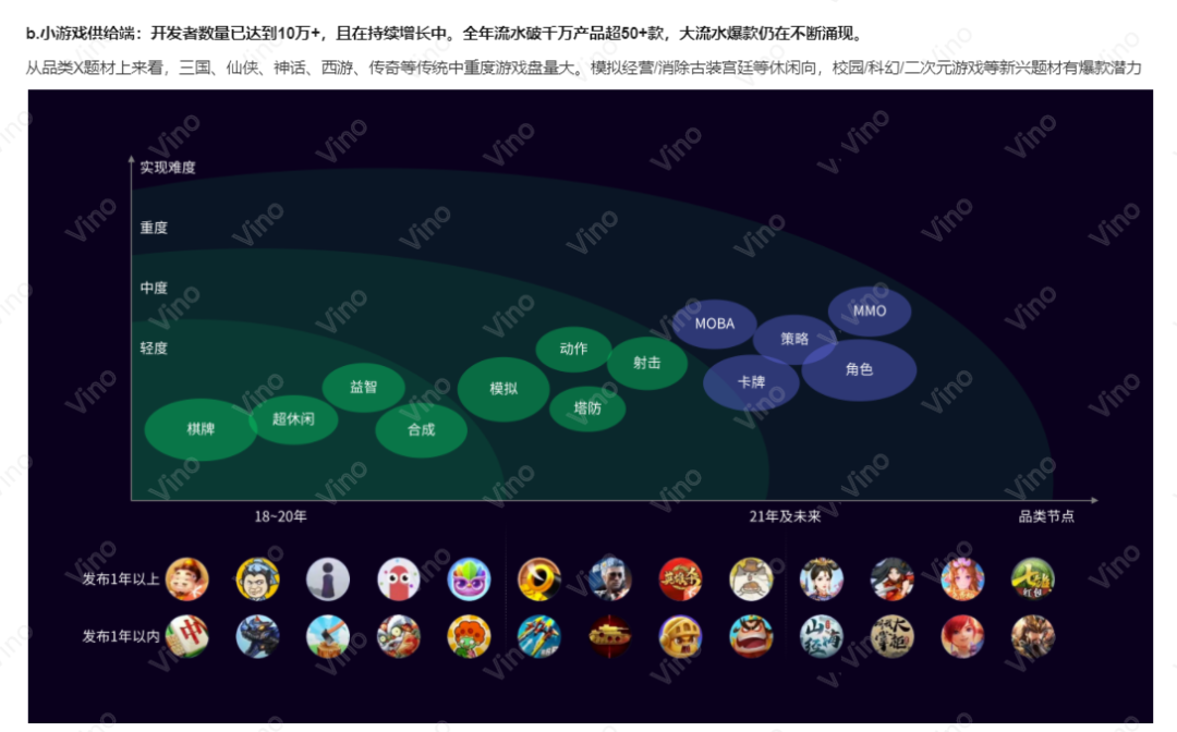 微信提现的赚钱游戏软件大全_真赚钱游戏软件微信提现有风险吗_2020赚钱微信提现游戏