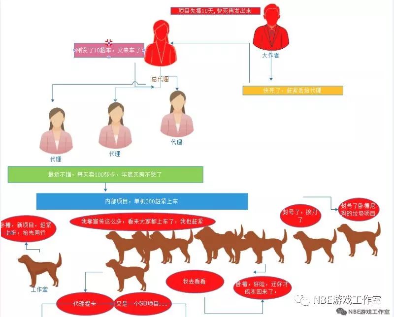 玩游戏赚钱的盒子_盒子赚钱软件_盒子赚钱玩游戏的软件