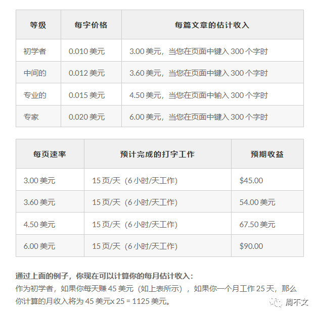 打字赚钱平台1000字25元_打字赚钱平台app专题_打字赚钱哪个平台好一点