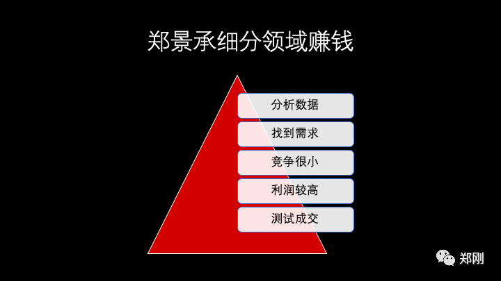 最火赚钱软件游戏_2020年最火赚钱游戏软件_很火的赚钱游戏叫什么