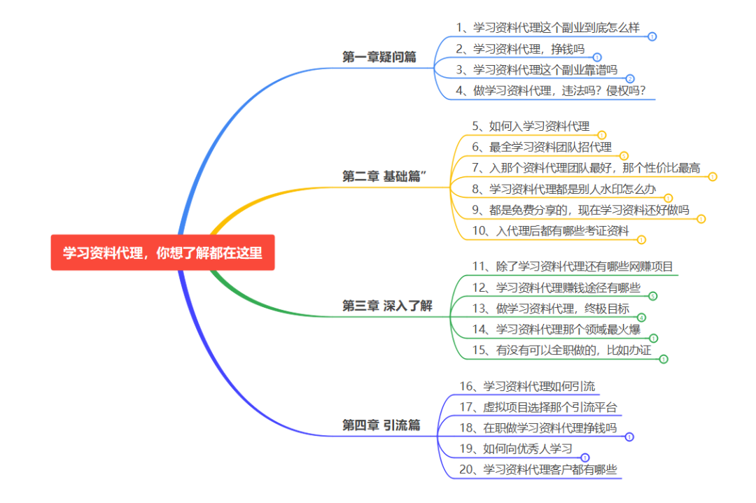 会计副业可以做什么_会计专业挣钱副业_会计人做的副业