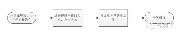 赚钱能微信提现的app_平台赚钱用微信提现_什么平台可以赚钱提现微信