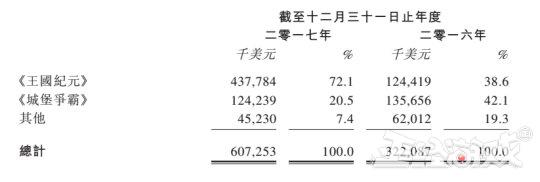 热门手游赚钱_2020手游赚钱游戏_现在最火的赚钱游戏手游