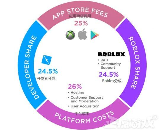 赚钱游戏真实学生党_赚钱软件游戏学生版_学生赚钱软件游戏