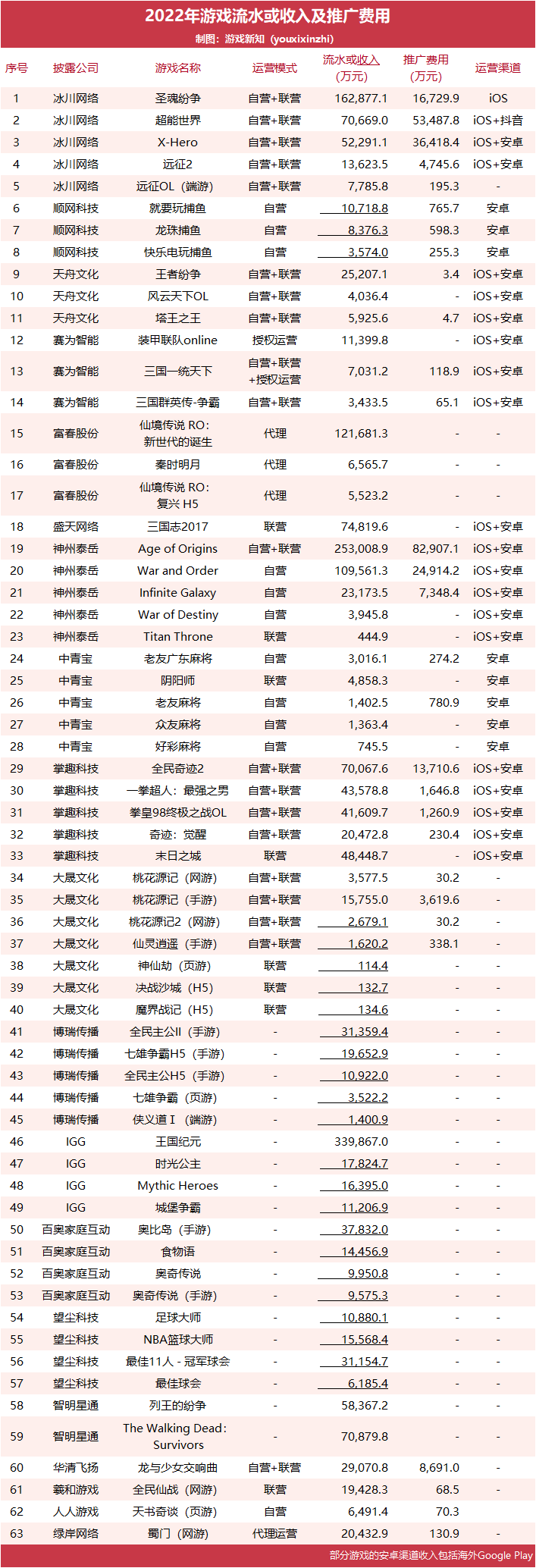 赚钱的小软件游戏_赚钱软件小游戏哪个赚钱多_2020小游戏赚钱软件排行榜