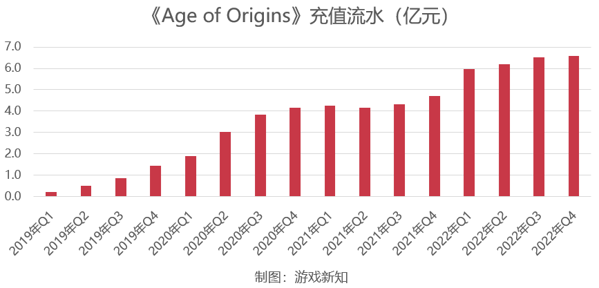 赚钱软件小游戏哪个赚钱多_2020小游戏赚钱软件排行榜_赚钱的小软件游戏