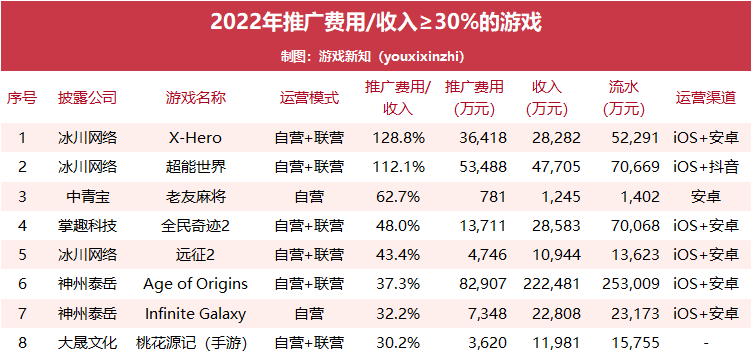 2020小游戏赚钱软件排行榜_赚钱的小软件游戏_赚钱软件小游戏哪个赚钱多