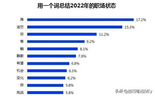 文案挣钱_副业赚多少文案工作不开心_朋友圈搞副业的文案