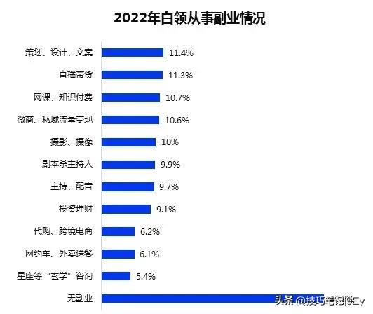 文案挣钱_朋友圈搞副业的文案_副业赚多少文案工作不开心