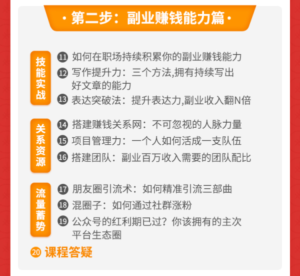 副业做什么成本最低_学什么副业需要多少成本_副业小成本