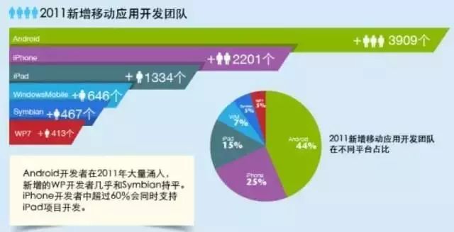 真实可以赚钱的软件下载安装苹果_ios下载赚钱_ios软件下载赚钱