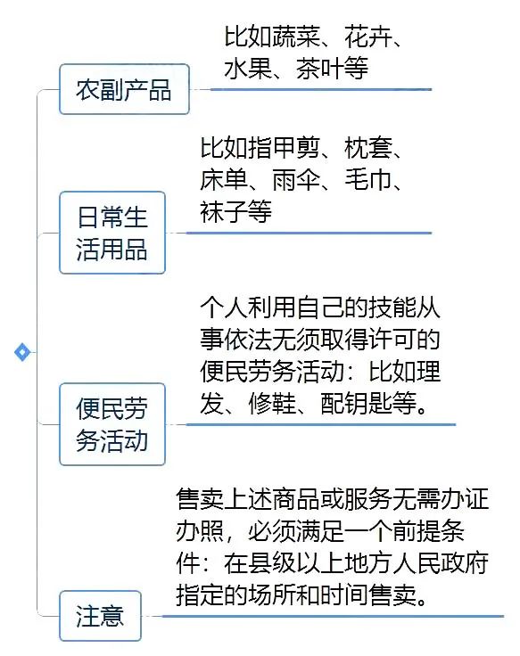 摆摊缴税_纳税摆摊副业有哪些_摆摊副业纳税多少