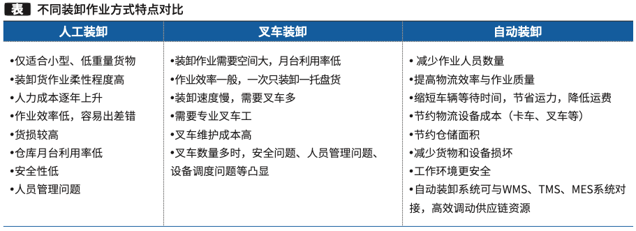 搬运工卸货平台有哪些_搬运工装卸工平台搬运帮app_卸货搬运工平台