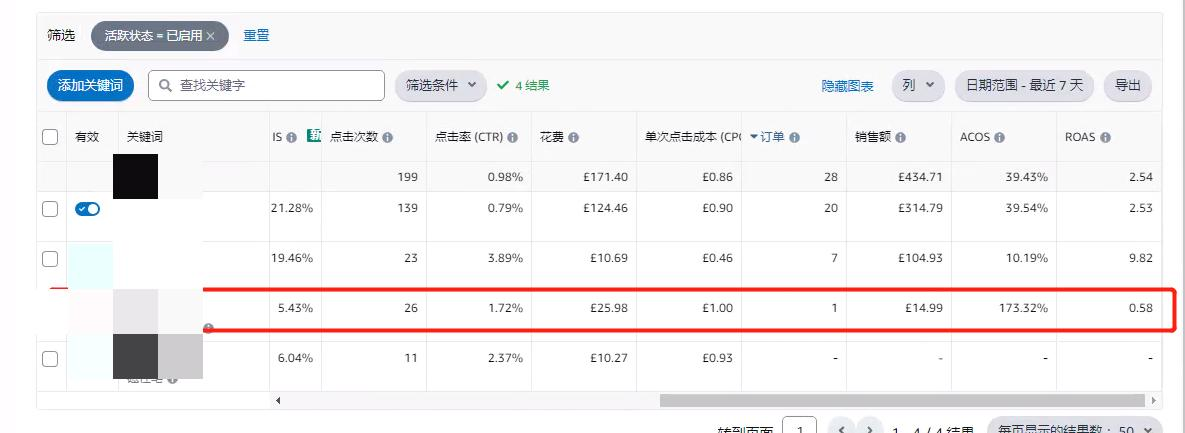 亚马逊副业有前景吗_亚马逊有多少副业_亚马逊适合做副业吗