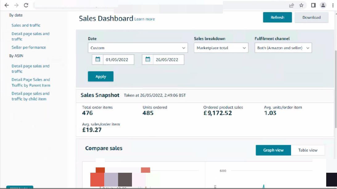 亚马逊副业有前景吗_亚马逊有多少副业_亚马逊适合做副业吗