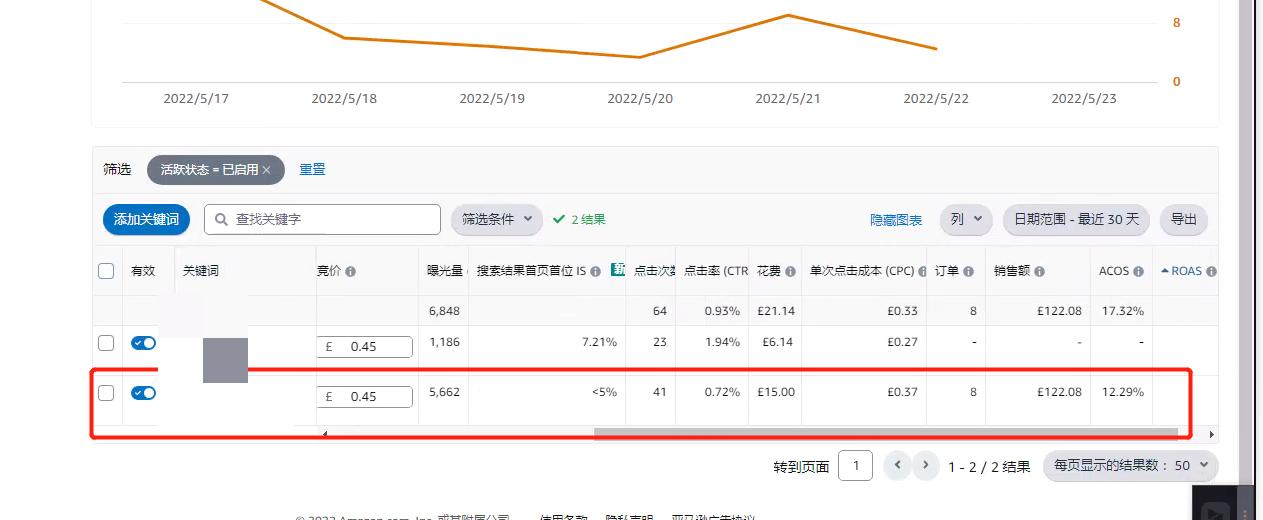 亚马逊适合做副业吗_亚马逊副业有前景吗_亚马逊有多少副业
