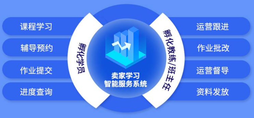 亚马逊适合做副业吗_亚马逊有多少副业_亚马逊副业有前景吗