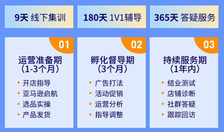 亚马逊副业有前景吗_亚马逊适合做副业吗_亚马逊有多少副业