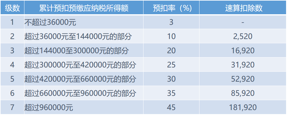 副业收入避税多少_收入副业避税措施_副业的收入税怎么交