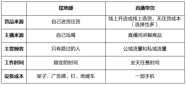 赚取学费_赚钱交学费_副业学费交多少