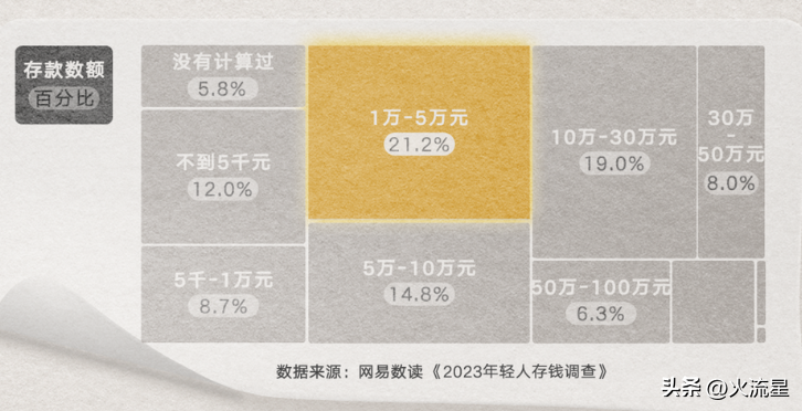 副业存款有多少_存款赚钱_存款做什么好