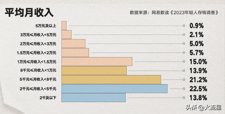 副业存款有多少_存款做什么好_存款赚钱