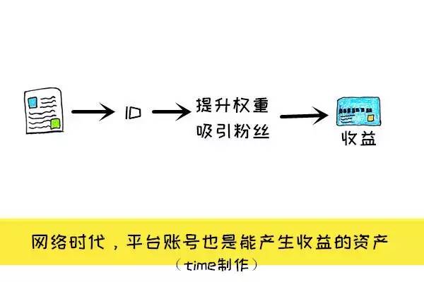 怎样赚钱快学生党_快速赚钱小妙招学生党_上学党怎么赚钱