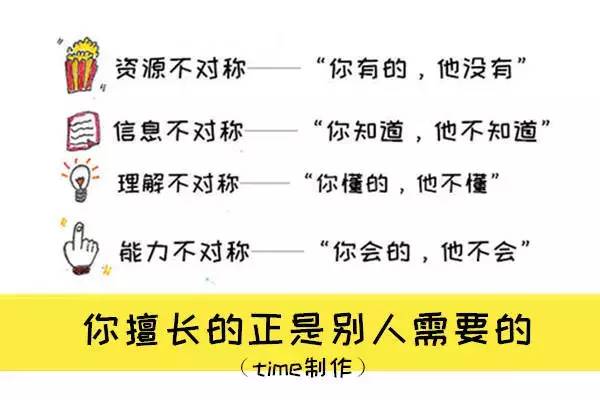 怎样赚钱快学生党_快速赚钱小妙招学生党_上学党怎么赚钱