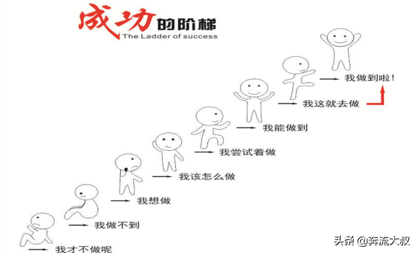 线上花店副业收入多少_线上花店兼职_花店线上运营教程