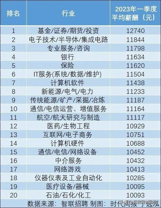 副业月入过万是真的么_月收入多少是副业_副业每月收入达到5位数