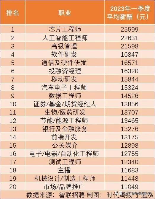 副业月入过万是真的么_副业每月收入达到5位数_月收入多少是副业