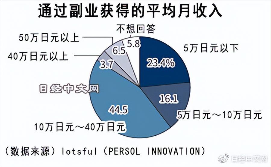 在东京能做多少副业_东京兼职时薪_东京做什么生意比较好