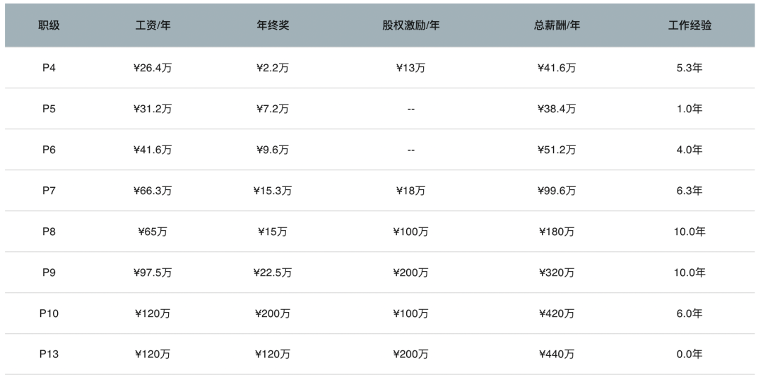 在编教授副业工资多少_工资在编教授副业怎么算_副教授到教授工资增加