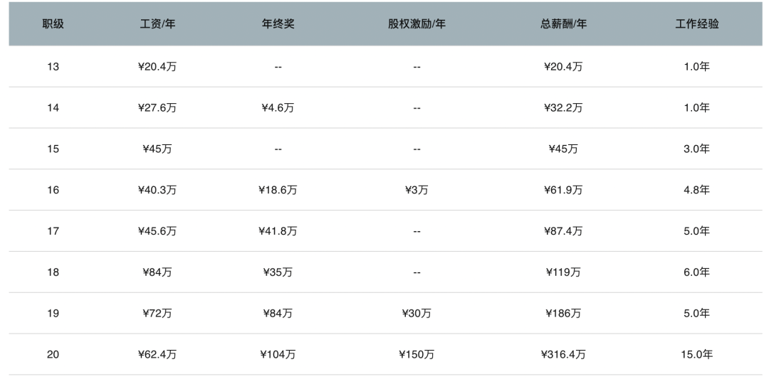 工资在编教授副业怎么算_在编教授副业工资多少_副教授到教授工资增加