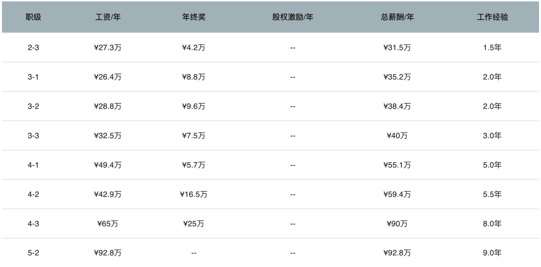 副教授到教授工资增加_工资在编教授副业怎么算_在编教授副业工资多少