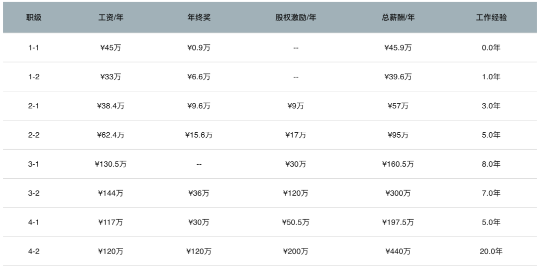 副教授到教授工资增加_工资在编教授副业怎么算_在编教授副业工资多少