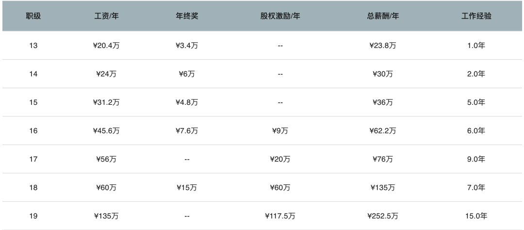 副教授到教授工资增加_工资在编教授副业怎么算_在编教授副业工资多少