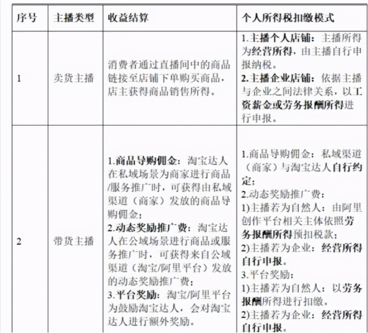 收入副业交税怎么交_收入副业交税多少_副业收入多少交税