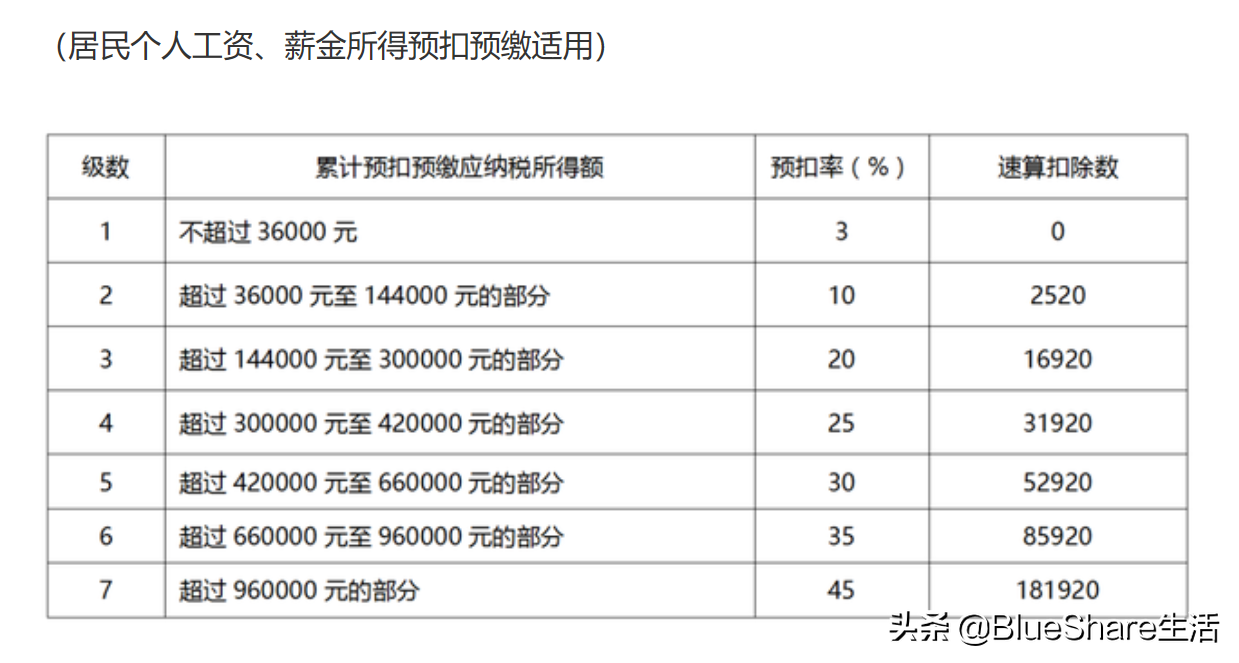 副业收入多少需要交税_副业收入需要纳税吗_收入副业交税需要发票吗