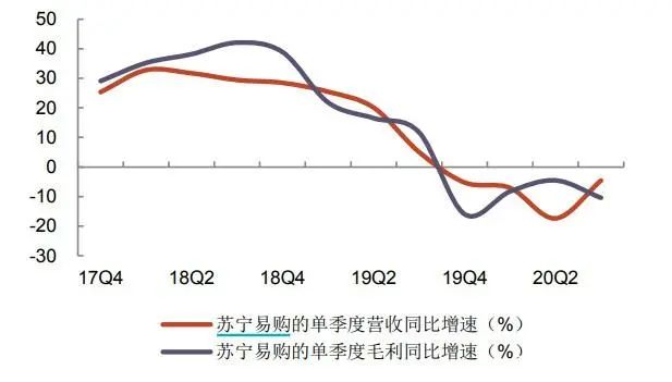 苏宁有多少副业_苏宁小店兼职怎么样_苏宁业务员干什么的