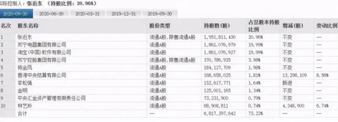 苏宁有多少副业_苏宁小店兼职怎么样_苏宁业务员干什么的