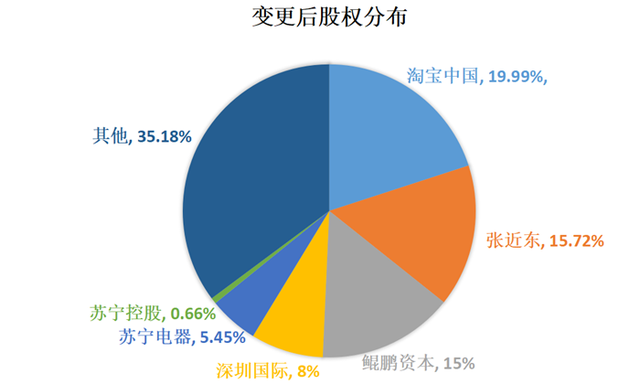 苏宁有多少副业_苏宁业务员干什么的_苏宁小店兼职怎么样