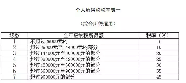 副业收入需要纳税吗_副业收入多少需要交税_副业的收入税怎么交