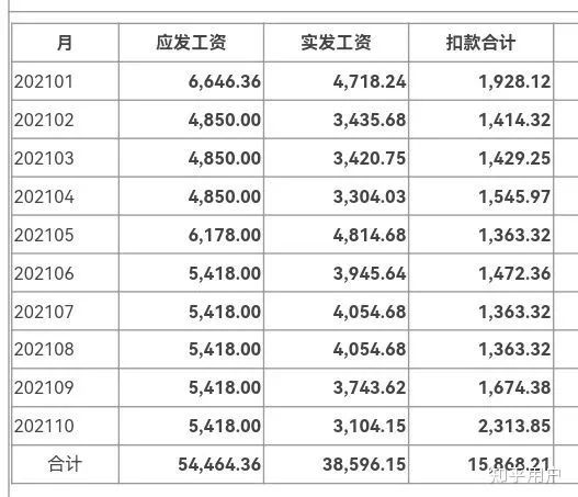 在编教授副业工资多少_副教授到教授工资增加_工资在编教授副业多少